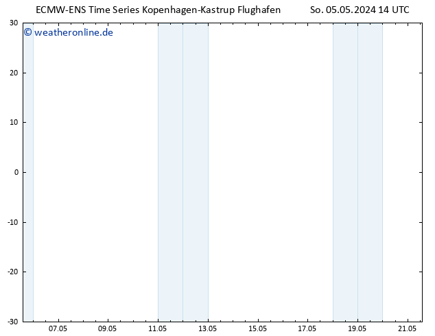 Height 500 hPa ALL TS So 05.05.2024 20 UTC