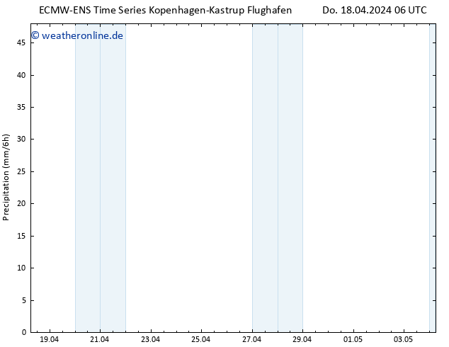 Niederschlag ALL TS Do 18.04.2024 12 UTC