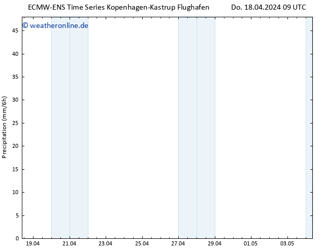Niederschlag ALL TS Do 18.04.2024 15 UTC