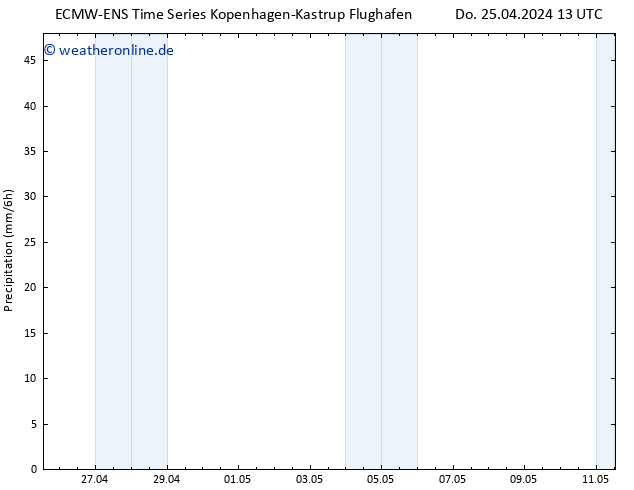 Niederschlag ALL TS So 05.05.2024 13 UTC