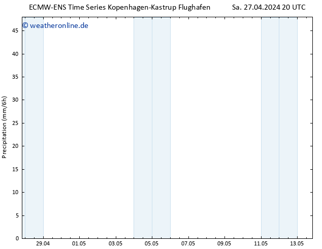 Niederschlag ALL TS Fr 03.05.2024 20 UTC