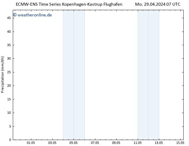Niederschlag ALL TS Mi 01.05.2024 07 UTC