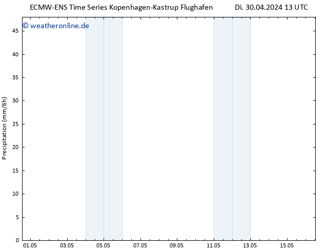 Niederschlag ALL TS Di 30.04.2024 19 UTC