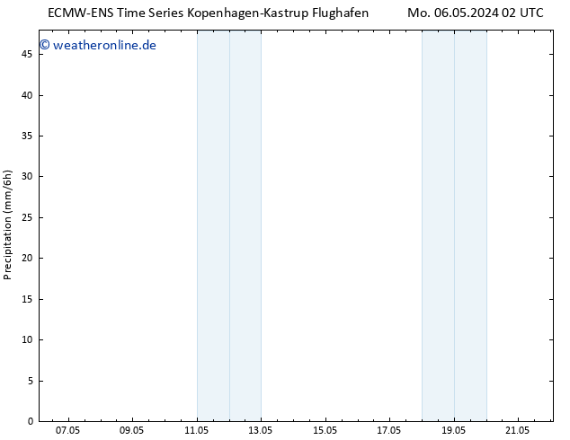 Niederschlag ALL TS Mo 06.05.2024 08 UTC