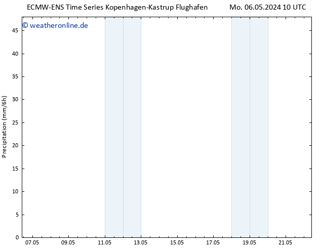Niederschlag ALL TS Do 16.05.2024 10 UTC