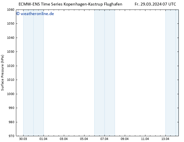 Bodendruck ALL TS Mo 08.04.2024 07 UTC
