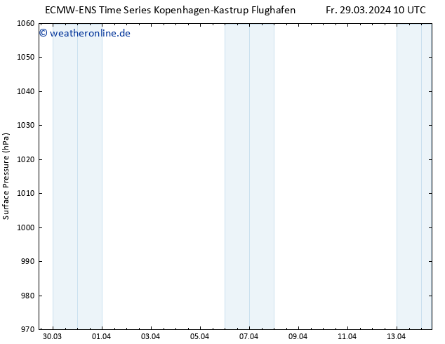 Bodendruck ALL TS Fr 05.04.2024 22 UTC