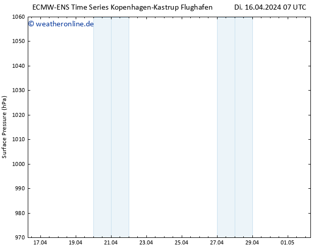 Bodendruck ALL TS Di 16.04.2024 13 UTC