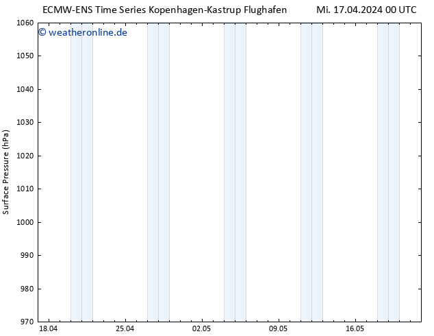 Bodendruck ALL TS Mi 17.04.2024 00 UTC