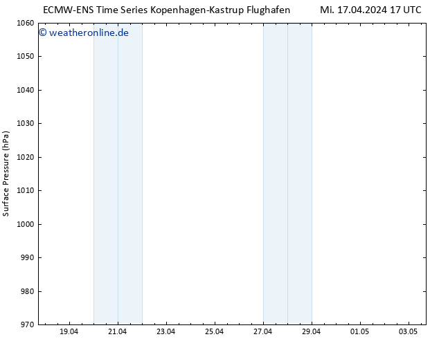 Bodendruck ALL TS Do 18.04.2024 17 UTC