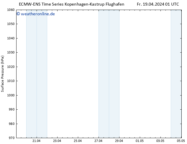 Bodendruck ALL TS Sa 20.04.2024 01 UTC