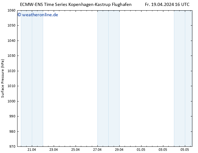 Bodendruck ALL TS Sa 20.04.2024 22 UTC