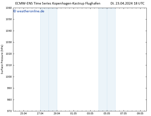 Bodendruck ALL TS Mi 24.04.2024 18 UTC