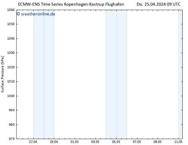 Bodendruck ALL TS Sa 11.05.2024 09 UTC