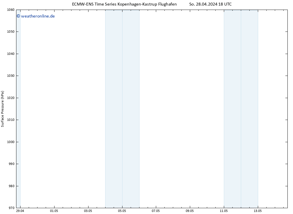 Bodendruck ALL TS Di 14.05.2024 18 UTC