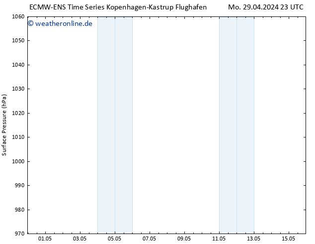 Bodendruck ALL TS Do 09.05.2024 23 UTC