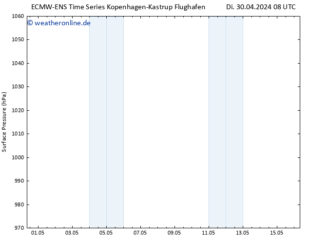 Bodendruck ALL TS Mi 08.05.2024 20 UTC