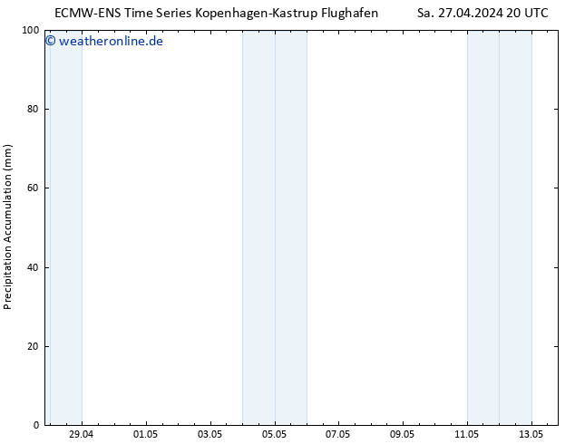Nied. akkumuliert ALL TS Mi 01.05.2024 20 UTC
