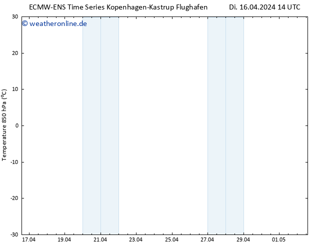 Temp. 850 hPa ALL TS Di 16.04.2024 20 UTC