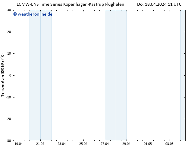Temp. 850 hPa ALL TS Do 18.04.2024 17 UTC