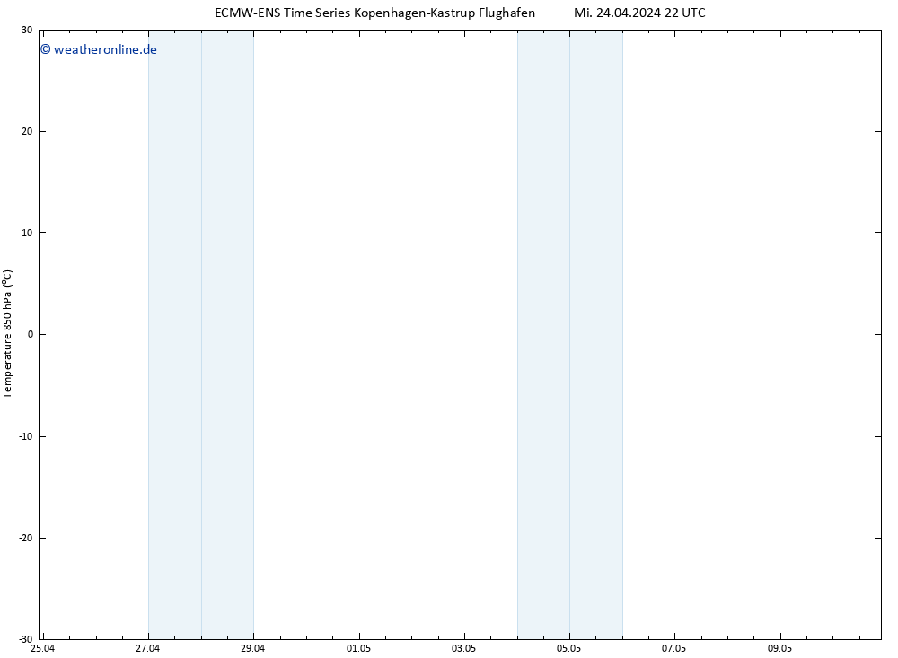 Temp. 850 hPa ALL TS Do 25.04.2024 04 UTC