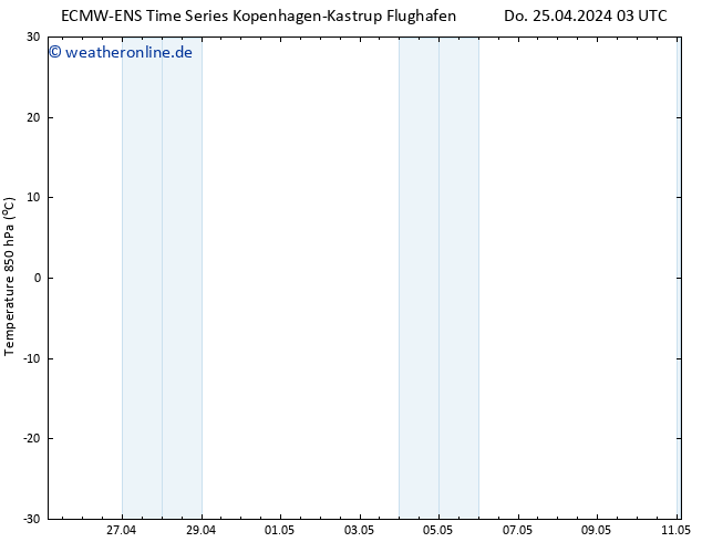 Temp. 850 hPa ALL TS Do 25.04.2024 09 UTC