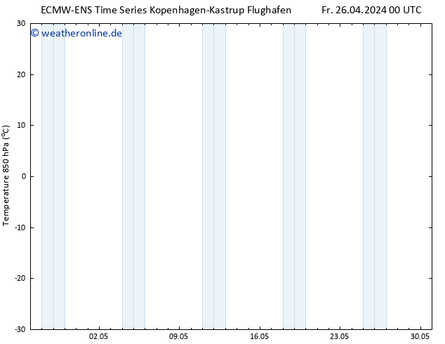 Temp. 850 hPa ALL TS Fr 26.04.2024 06 UTC