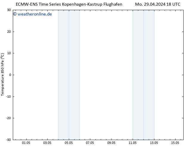 Temp. 850 hPa ALL TS Di 30.04.2024 00 UTC
