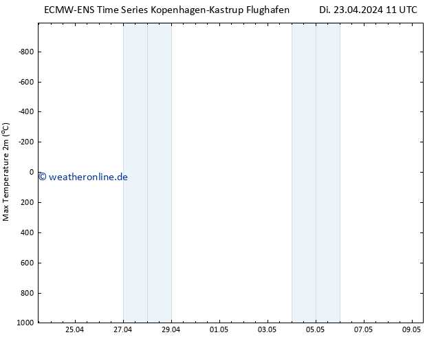 Höchstwerte (2m) ALL TS Fr 03.05.2024 11 UTC