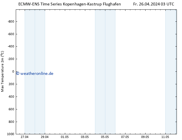 Höchstwerte (2m) ALL TS Fr 26.04.2024 09 UTC