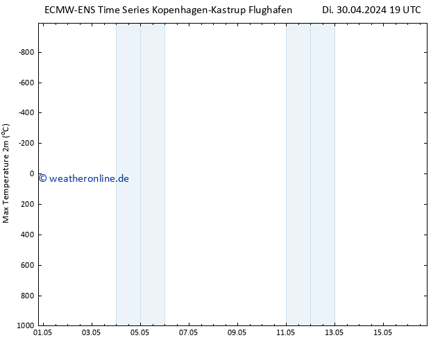 Höchstwerte (2m) ALL TS Fr 10.05.2024 19 UTC