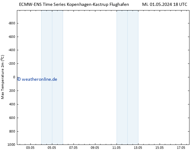 Höchstwerte (2m) ALL TS Do 02.05.2024 00 UTC