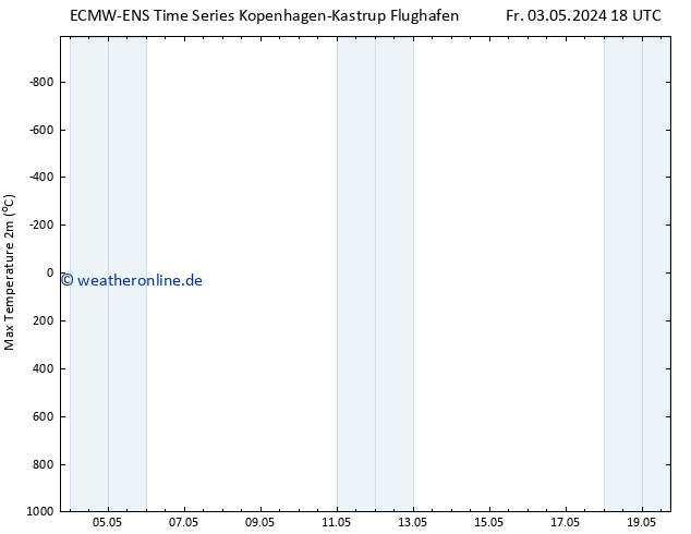 Höchstwerte (2m) ALL TS Fr 03.05.2024 18 UTC