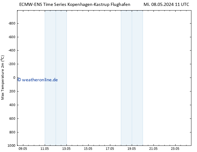 Höchstwerte (2m) ALL TS Mi 08.05.2024 17 UTC