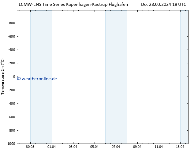 Temperaturkarte (2m) ALL TS Sa 13.04.2024 18 UTC