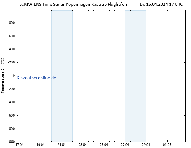Temperaturkarte (2m) ALL TS Di 16.04.2024 23 UTC
