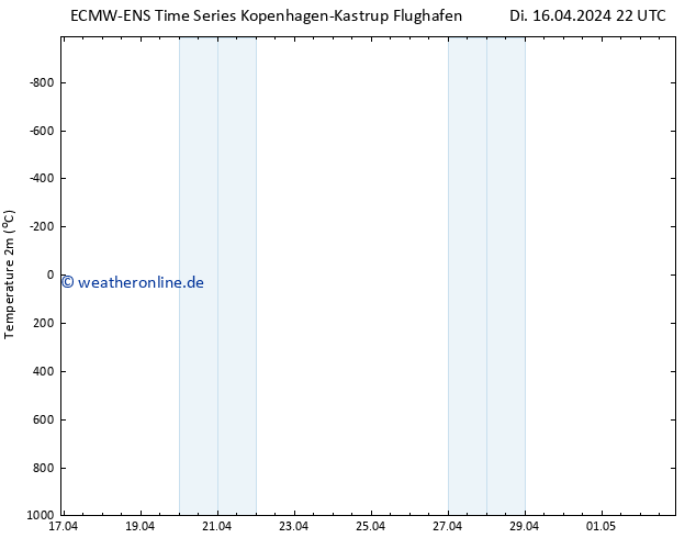 Temperaturkarte (2m) ALL TS Mi 17.04.2024 22 UTC