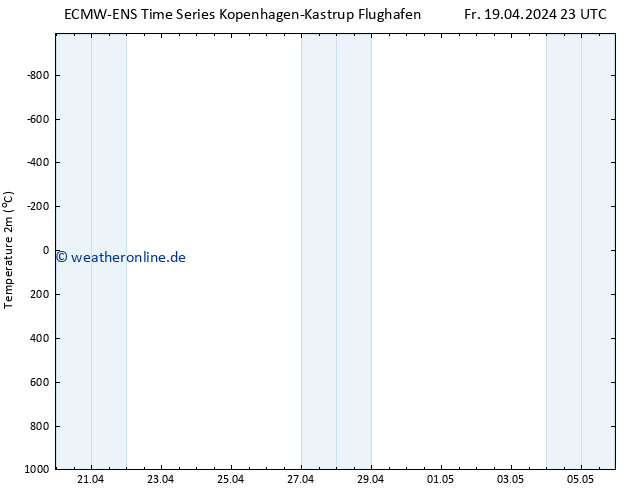 Temperaturkarte (2m) ALL TS So 21.04.2024 23 UTC
