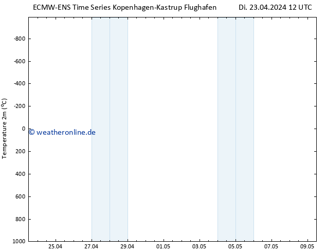Temperaturkarte (2m) ALL TS Di 23.04.2024 18 UTC