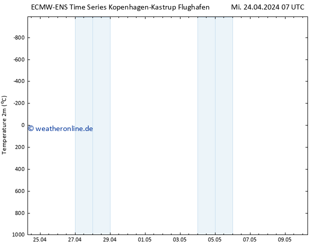 Temperaturkarte (2m) ALL TS Mi 24.04.2024 13 UTC