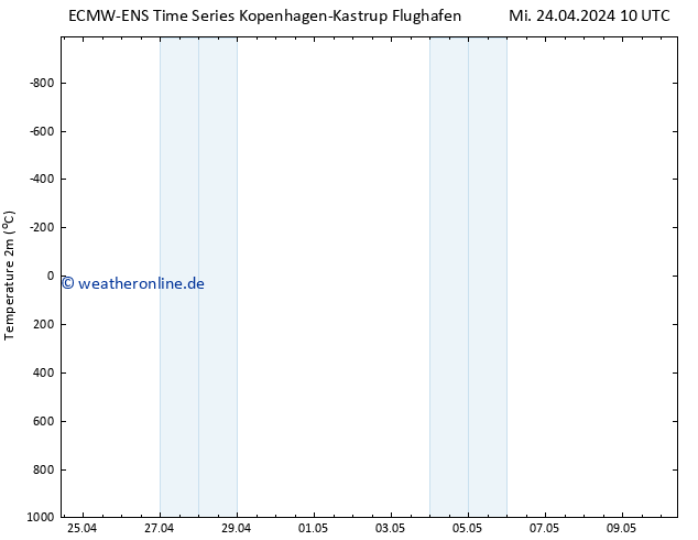 Temperaturkarte (2m) ALL TS Mi 24.04.2024 16 UTC