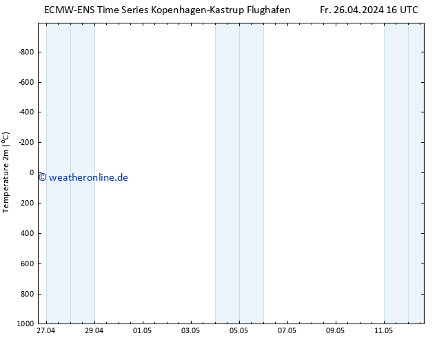 Temperaturkarte (2m) ALL TS Fr 26.04.2024 22 UTC