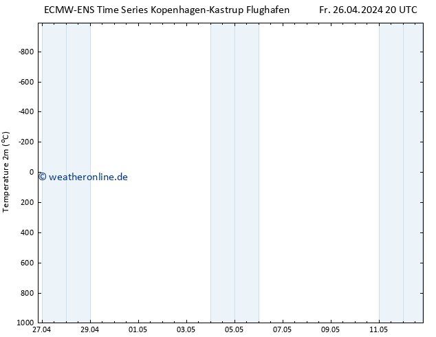 Temperaturkarte (2m) ALL TS Mo 06.05.2024 20 UTC