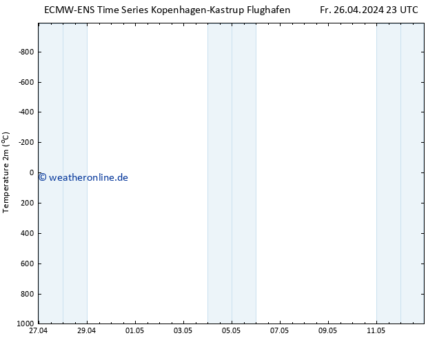 Temperaturkarte (2m) ALL TS Mo 06.05.2024 23 UTC