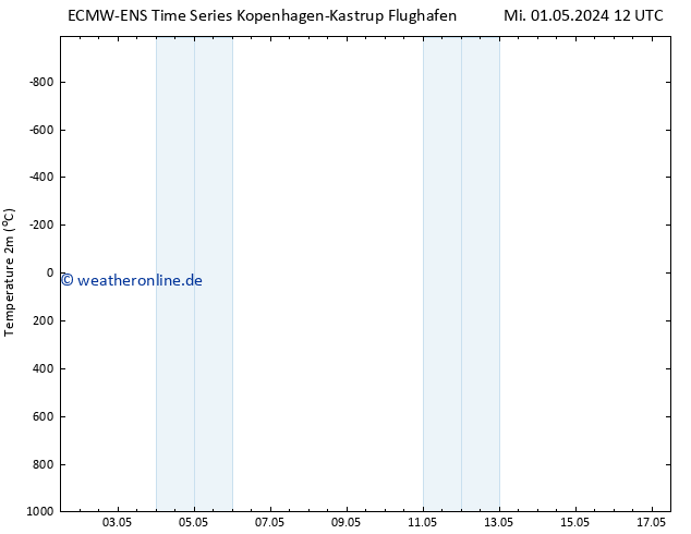 Temperaturkarte (2m) ALL TS Mi 01.05.2024 18 UTC