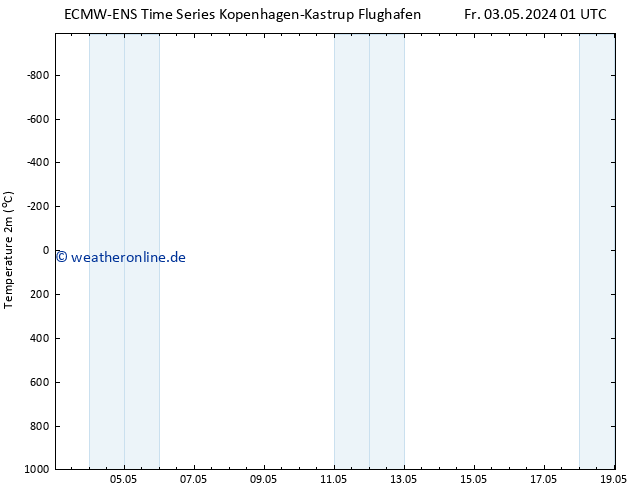 Temperaturkarte (2m) ALL TS Mo 13.05.2024 01 UTC