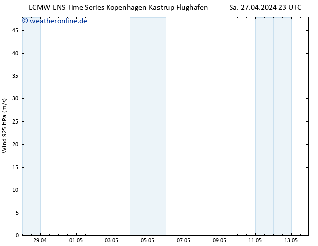 Wind 925 hPa ALL TS So 28.04.2024 05 UTC