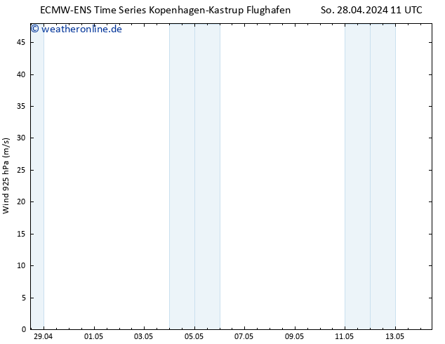 Wind 925 hPa ALL TS So 28.04.2024 11 UTC