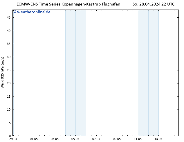 Wind 925 hPa ALL TS So 28.04.2024 22 UTC