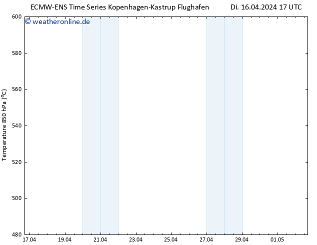 Height 500 hPa ALL TS Mi 17.04.2024 17 UTC